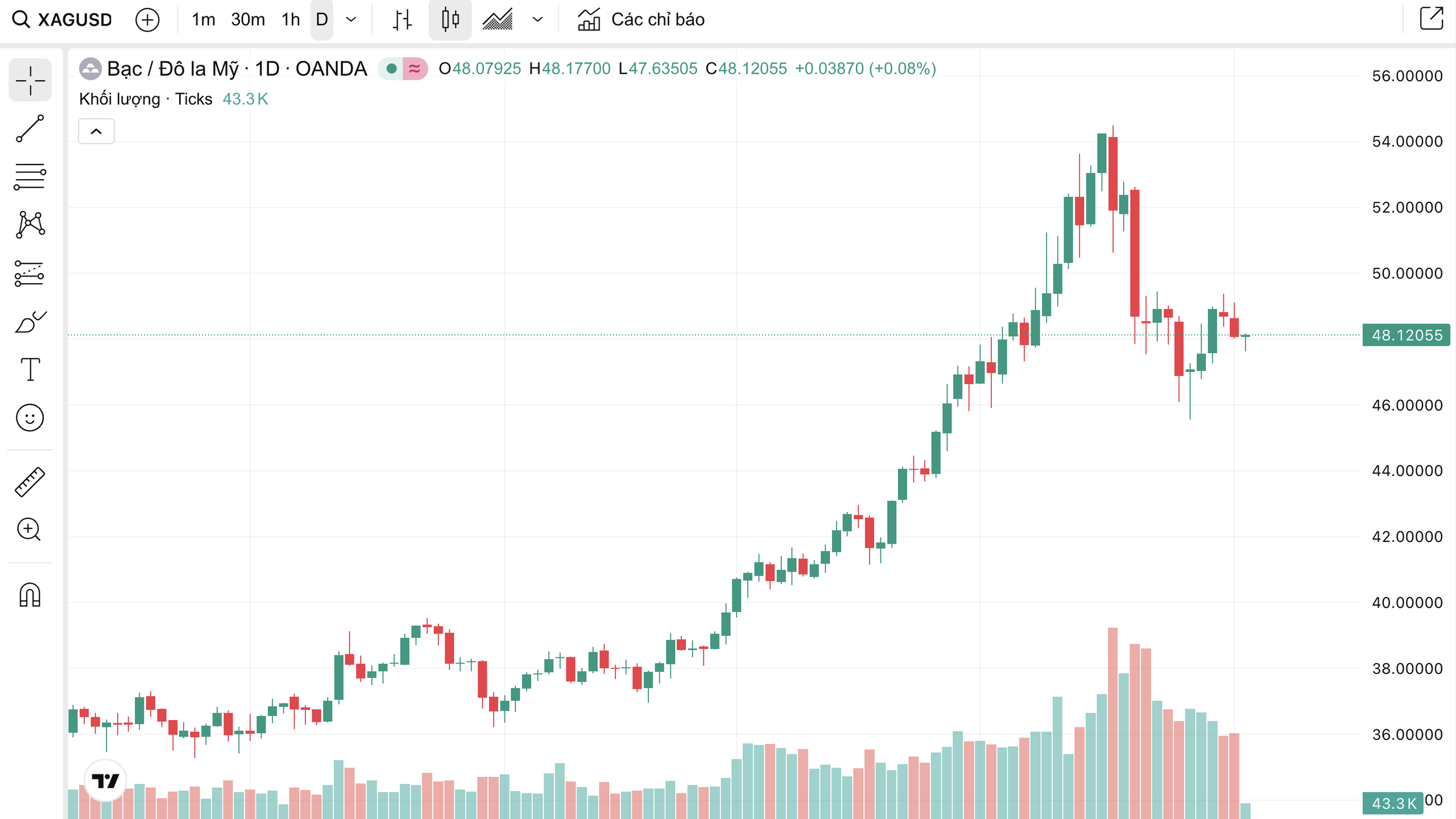 Giá bạc hôm nay ngày 4/11: Thị trường trong nước 'đi ngang', biến động nhẹ theo từng phiên - Ảnh 5. Giá bạc hôm nay ngày 4/11: Thị trường trong nước 'đi ngang', biến động nhẹ theo từng phiên - Ảnh 5.
