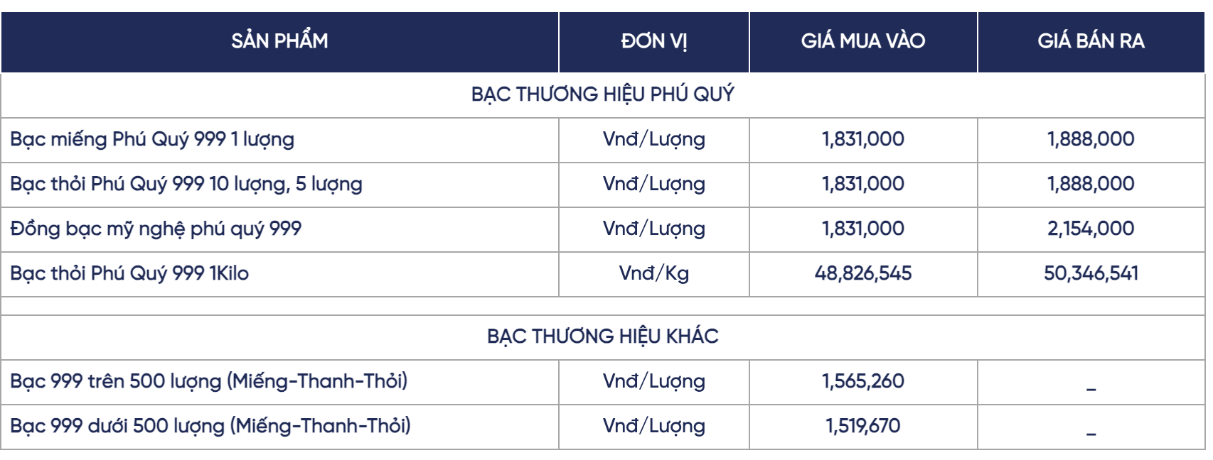 Giá bạc hôm nay ngày 4/11: Thị trường trong nước 'đi ngang', biến động nhẹ theo từng phiên - Ảnh 3. Giá bạc hôm nay ngày 4/11: Thị trường trong nước 'đi ngang', biến động nhẹ theo từng phiên - Ảnh 3.
