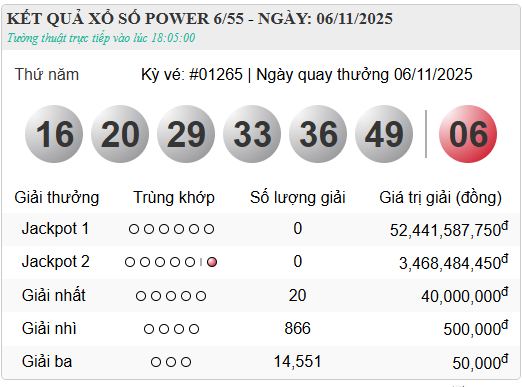 Kết quả xổ số (KQXS) h&ocirc;m nay thứ Năm ng&agrave;y 6/11/2025 - Ảnh 5.
