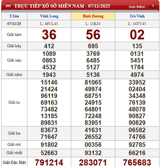 Kết quả xổ số - KQXS hôm nay thứ Sáu ngày 7/11/2025 - Ảnh 2. Kết quả xổ số - KQXS hôm nay thứ Sáu ngày 7/11/2025 - Ảnh 2.