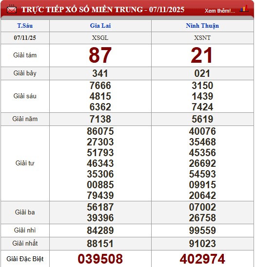 Kết quả xổ số - KQXS hôm nay thứ Sáu ngày 7/11/2025 - Ảnh 3. Kết quả xổ số - KQXS hôm nay thứ Sáu ngày 7/11/2025 - Ảnh 3.
