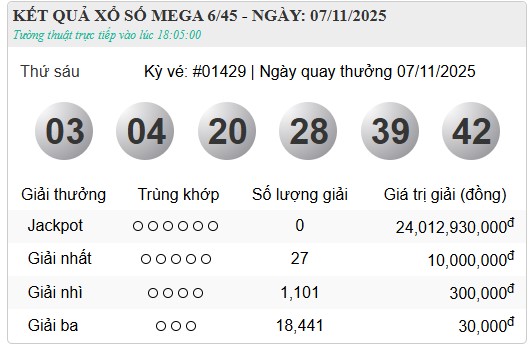 Kết quả xổ số - KQXS hôm nay thứ Sáu ngày 7/11/2025 - Ảnh 5. Kết quả xổ số - KQXS hôm nay thứ Sáu ngày 7/11/2025 - Ảnh 5.