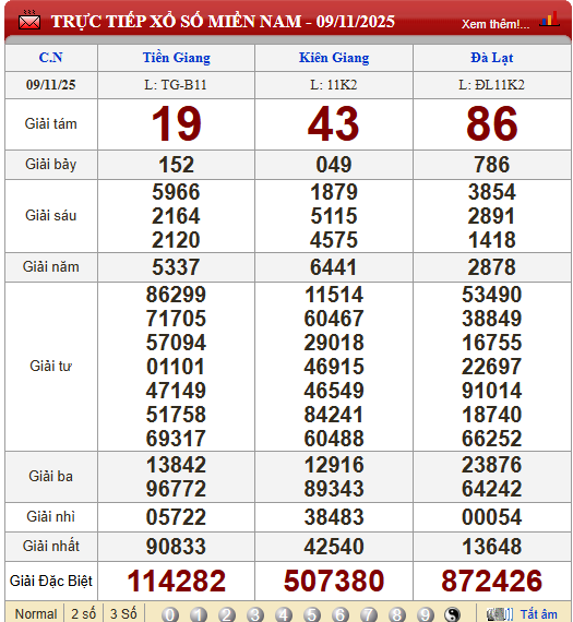 Kết quả xổ số (KQXS) hôm nay Chủ nhật ngày 9/11/2025 - Ảnh 3. Kết quả xổ số (KQXS) hôm nay Chủ nhật ngày 9/11/2025 - Ảnh 3.