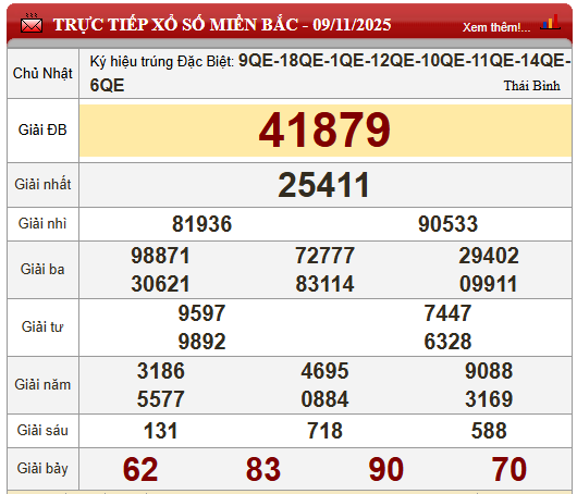 Kết quả xổ số (KQXS) hôm nay Chủ nhật ngày 9/11/2025 - Ảnh 5. Kết quả xổ số (KQXS) hôm nay Chủ nhật ngày 9/11/2025 - Ảnh 5.