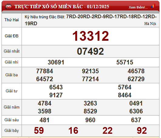 Kết quả xổ số - KQXS h&ocirc;m nay thứ Hai, ng&agrave;y 1/12/2025 - Ảnh 5.