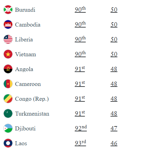 Top hộ chiếu (passport) quyền lực nhất thế giới 2025 – Việt Nam thứ hạng bao nhiêu? - Ảnh 3. Top hộ chiếu (passport) quyền lực nhất thế giới 2025 – Việt Nam thứ hạng bao nhiêu? - Ảnh 3.