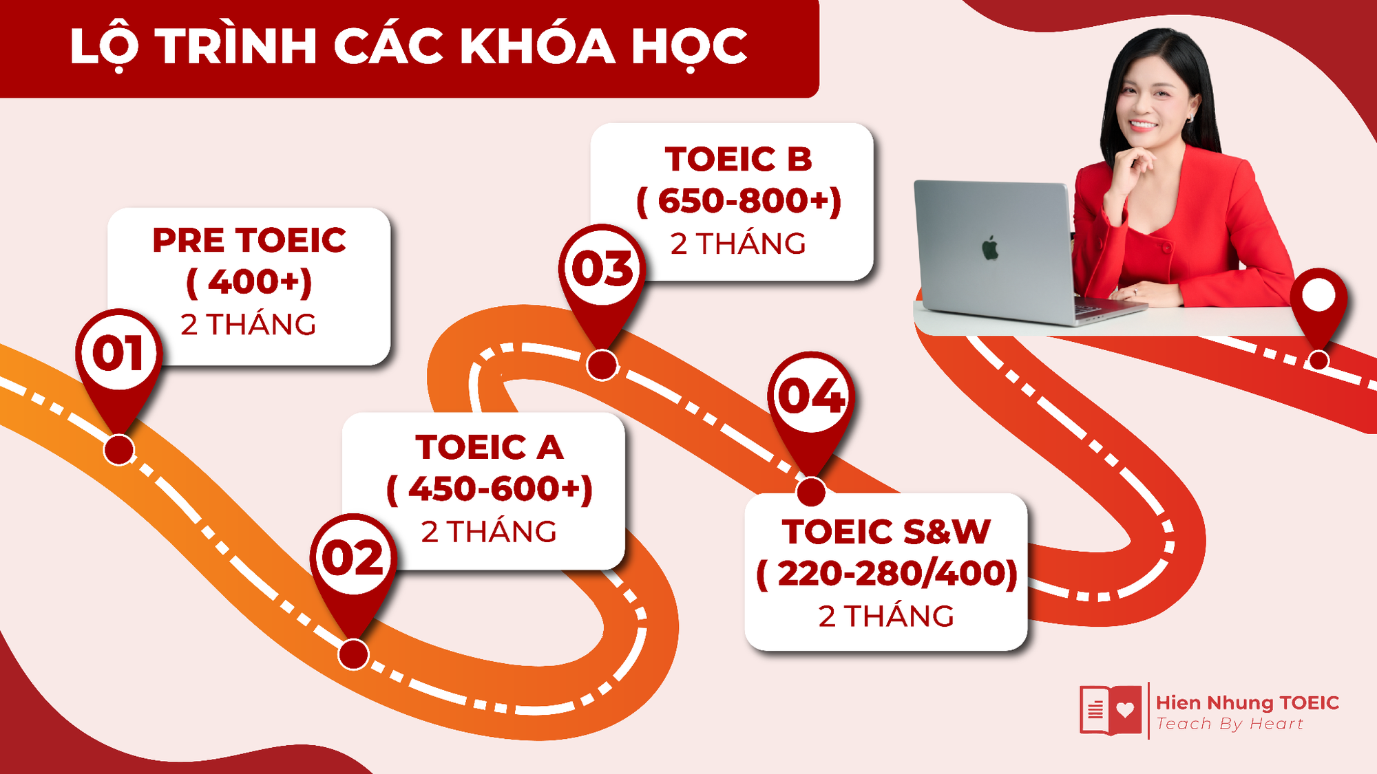 V&igrave; sao h&agrave;ng ngh&igrave;n người chọn Hiền Nhung TOEIC thay v&igrave; tự học lan man? - Ảnh 2.