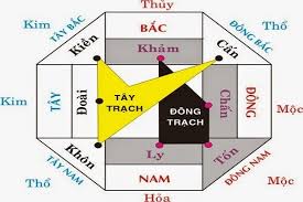 Các đại kỵ với phong thủy Âm trạch gia chủ nên biết - Ảnh 2.