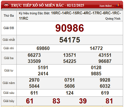 Kết quả xổ số - KQXS h&ocirc;m nay thứ Ba ng&agrave;y 2/12/2025 - Ảnh 5.
