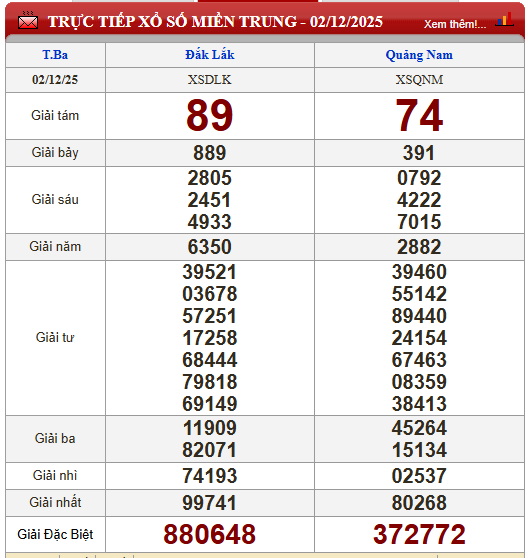Kết quả xổ số - KQXS h&ocirc;m nay thứ Ba ng&agrave;y 2/12/2025 - Ảnh 4.