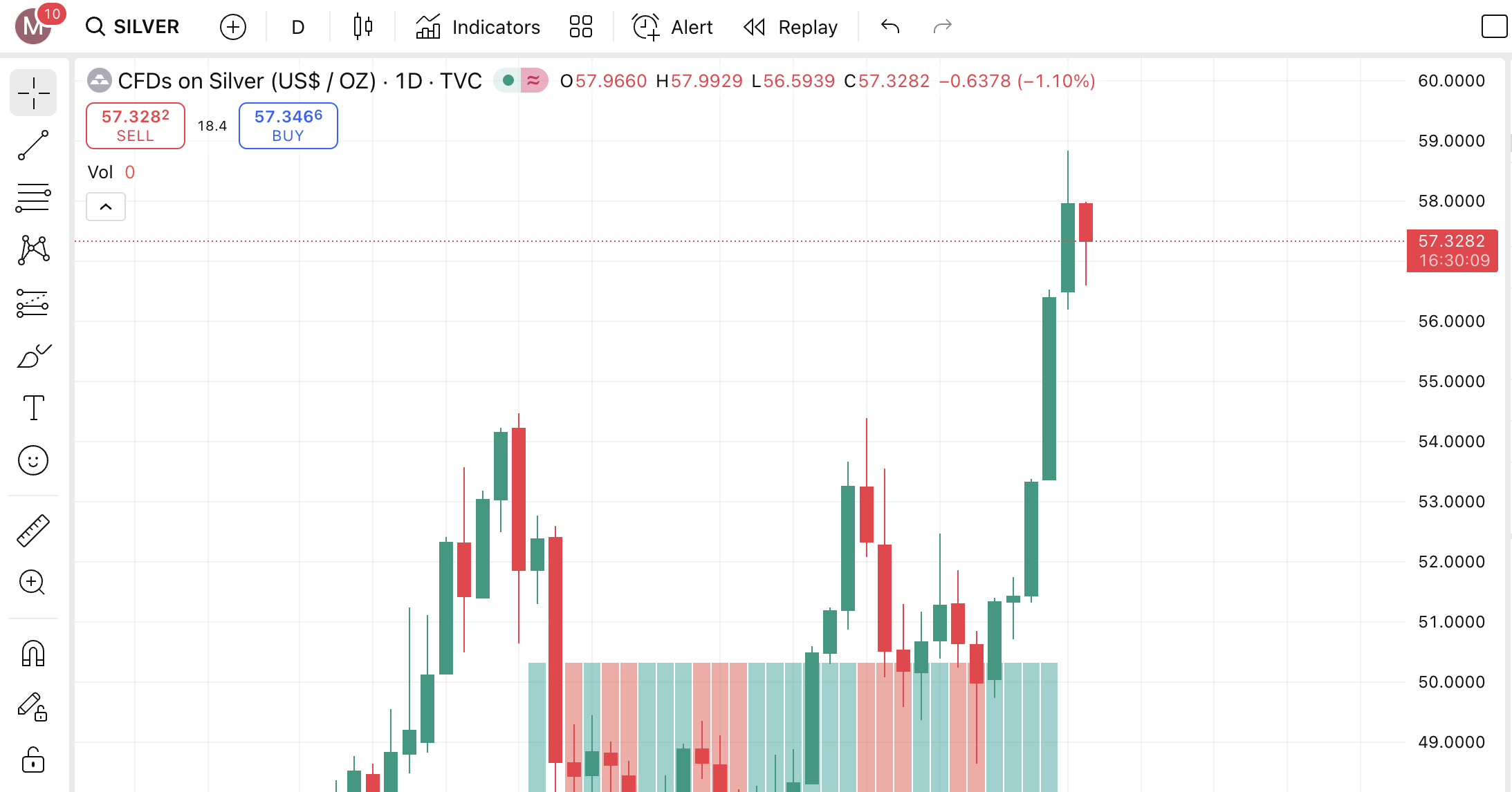 Giá bạc hôm nay 2/12: Thị trường trong nước điều chỉnh tăng giảm rõ rệt - Ảnh 5.