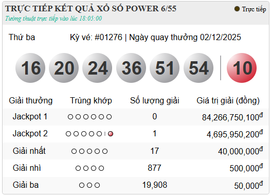 Kết quả xổ số - KQXS h&ocirc;m nay thứ Ba ng&agrave;y 2/12/2025 - Ảnh 6.