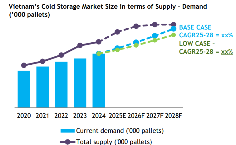 Điện lạnh Trần T&ugrave;ng thi c&ocirc;ng, lắp đặt kho lạnh cho nhiều m&ocirc; h&igrave;nh kinh doanh - Ảnh 1.
