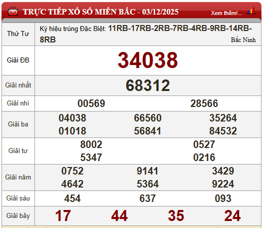 Kết quả xổ số - KQXS h&ocirc;m nay thứ Tư ng&agrave;y 3/12/2025 - Ảnh 5.