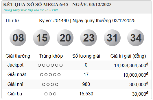Kết quả xổ số - KQXS h&ocirc;m nay thứ Tư ng&agrave;y 3/12/2025 - Ảnh 6.