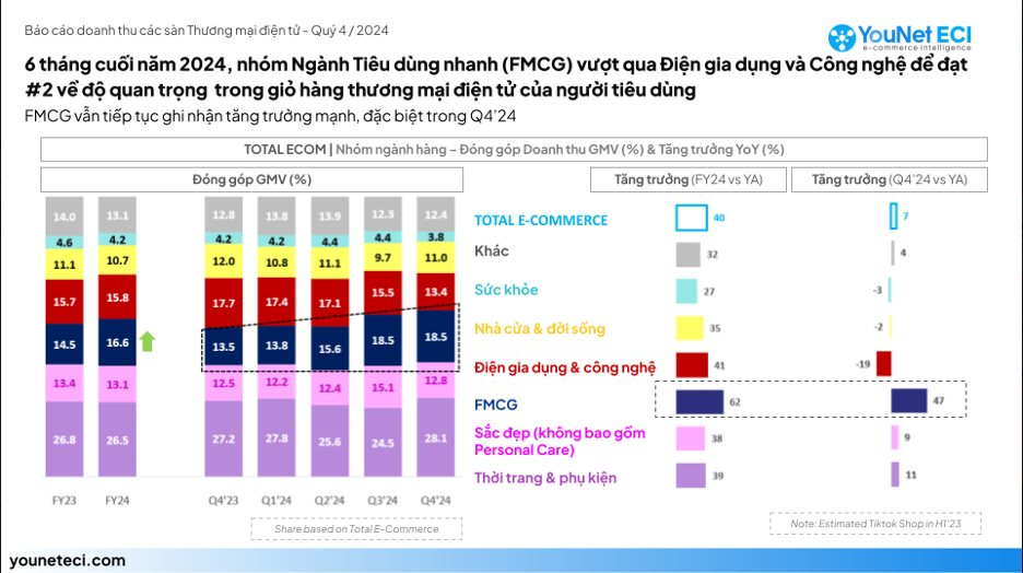 Nhu cầu giao hàng sau Tết không hạ nhiệt - Ảnh 2.