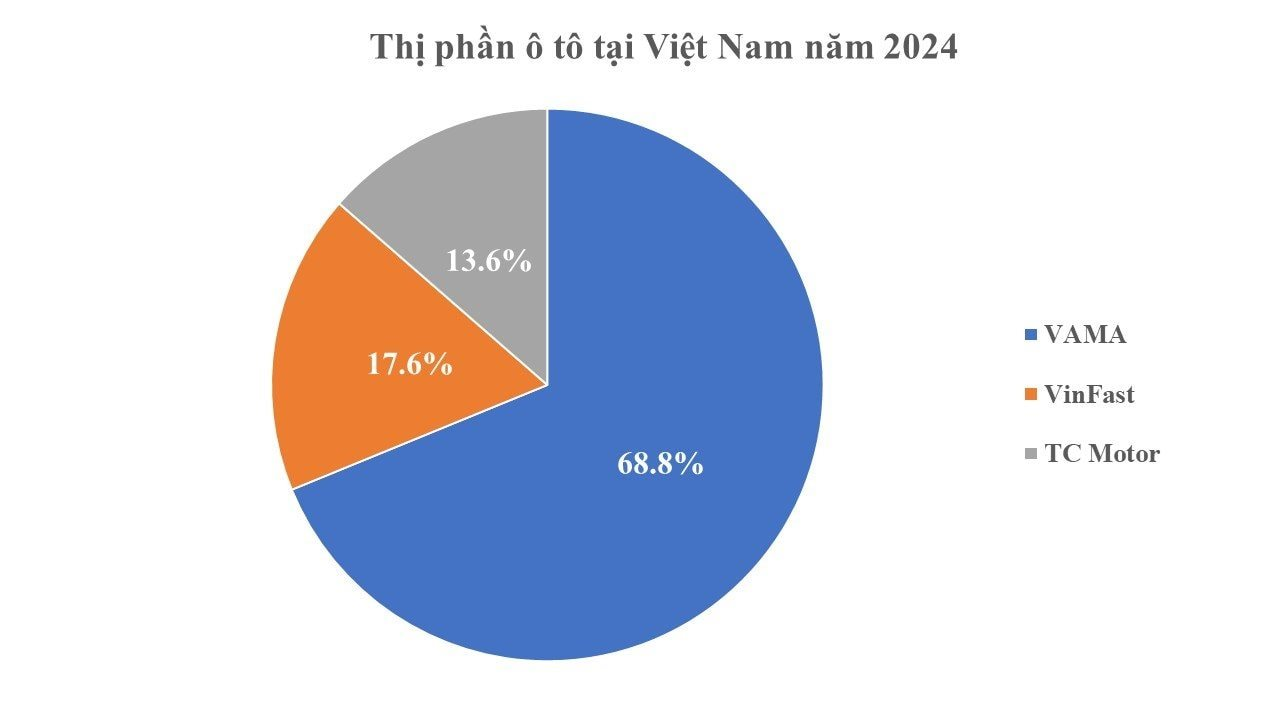 'Khẩu vị' mua ô tô của người Việt khác gì so với khu vực Đông Nam Á? - Ảnh 3.