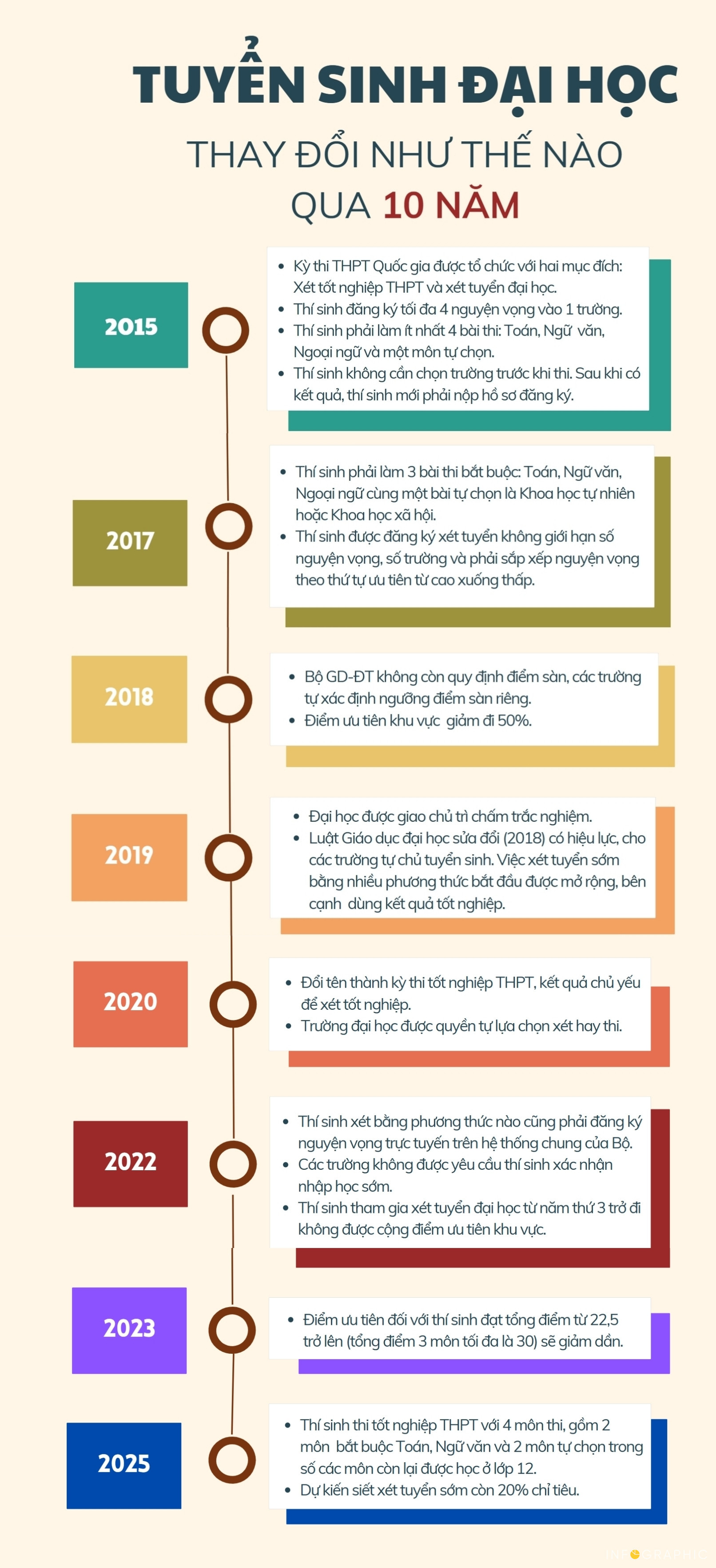 Bộ GD-ĐT: Năm 2025, các đại học không còn xét tuyển sớm - Ảnh 2.