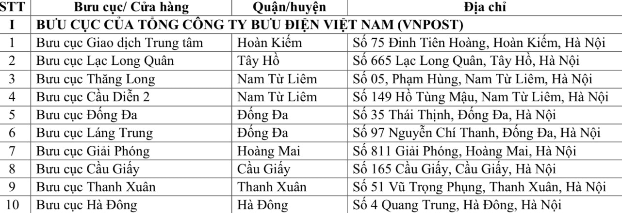 Danh sách, địa chỉ 32 đại lý dịch vụ công tại Hà Nội - Ảnh 7.