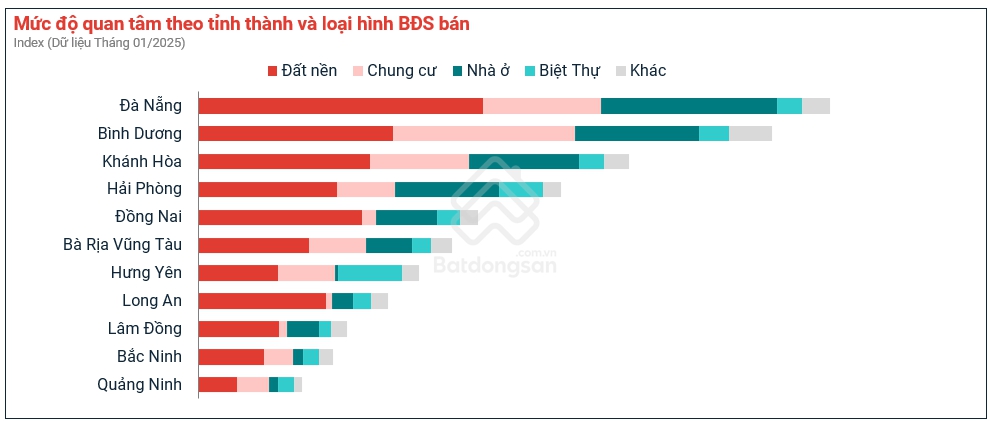 Có tiền tỷ trong tay nhưng không mua nổi nửa căn chung cư Hà Nội, nhà đầu tư dạt về quê 'ôm đất' - Ảnh 3.