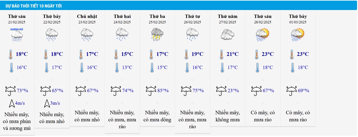 thoi-tiet-ha-noi-10-ngay-toi-1740022397272971850671-1740035776619-17400357767001250463072.jpg