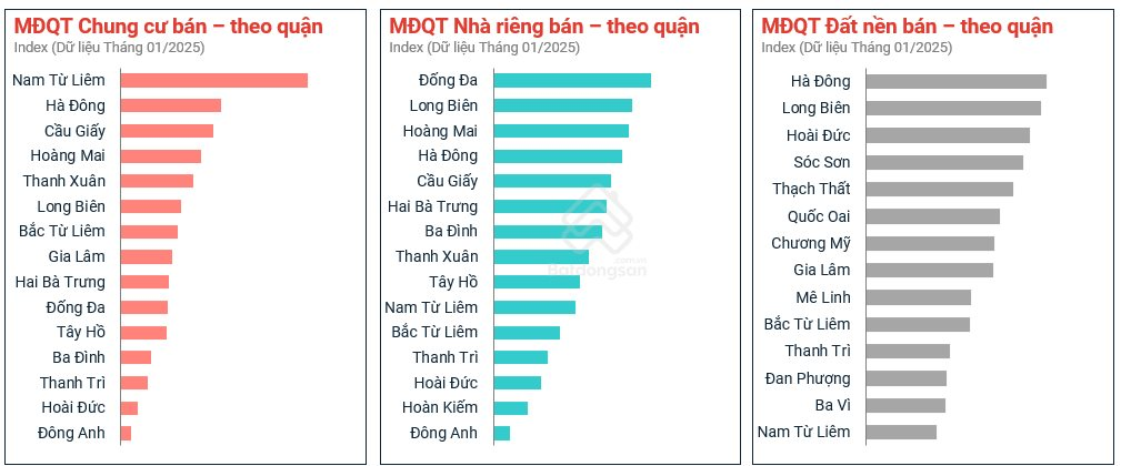 Có tiền tỷ trong tay nhưng không mua nổi nửa căn chung cư Hà Nội, nhà đầu tư dạt về quê 'ôm đất' - Ảnh 2.