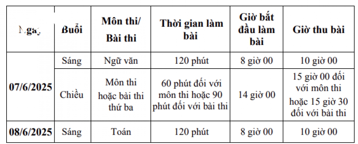 Hà Nội đề xuất còn 15 sở và 1 cơ quan tương đương sau sắp xếp - Ảnh 4.