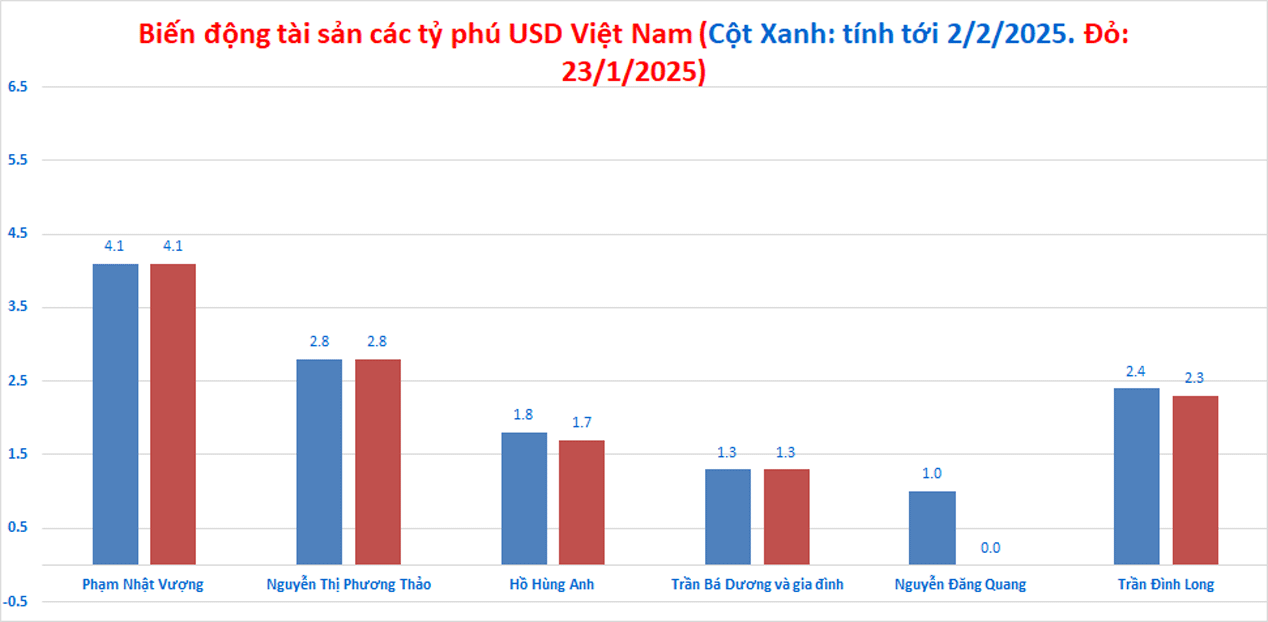 Nhân viên ngân hàng kiếm 50 triệu/tháng; chi trả bảo hiểm xe máy chỉ 4% số thu - Ảnh 2.