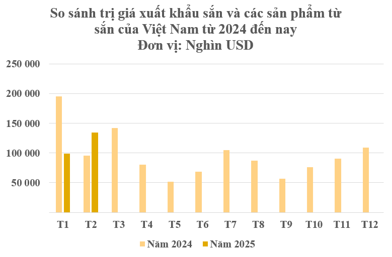 Không phải gạo hay sầu riêng, một loại cây quý đưa Việt Nam và Thái Lan trở thành 2 ông trùm của thế giới: Từ gốc đến ngọn đều hái ra tiền, nước ta có 43 tỉnh thành đang sở hữu- Ảnh 1.