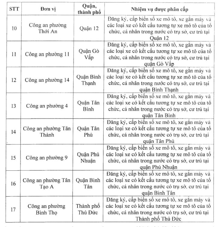 danh-sach-17-phuong-20451820-1740936737592-1740936737666210888613.jpg