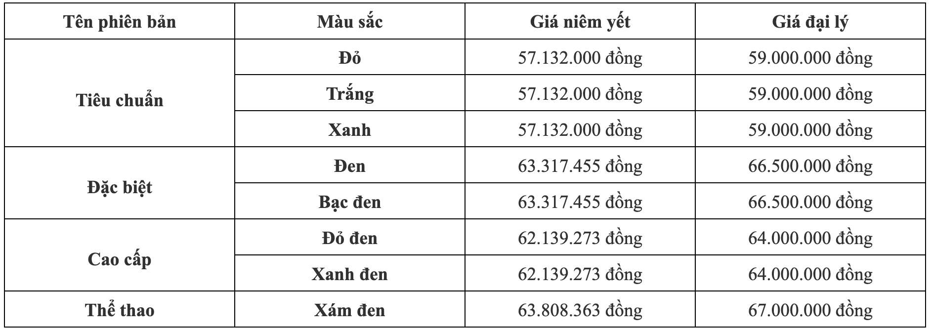 Giá xe SH Mode mới nhất ở đại lý chỉ từ 59 triệu đồng, rẻ ngang Air Blade, lấn át Vision, Lead về doanh số vì giá rẻ- Ảnh 3.