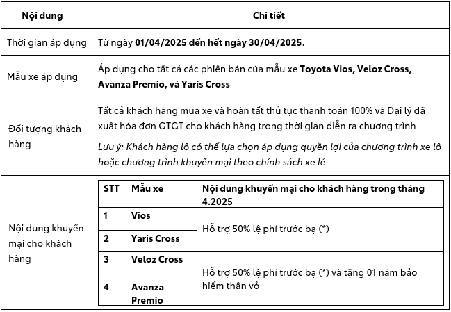 Giá xe ô tô Toyota mới nhất giảm sốc tới 30 triệu đồng, Vios chỉ nhỉnh hơn Kia Morning, Yaris Cross giá hấp dẫn - Ảnh 3. Giá xe ô tô Toyota mới nhất giảm sốc tới 30 triệu đồng, Vios chỉ nhỉnh hơn Kia Morning, Yaris Cross giá hấp dẫn - Ảnh 3.