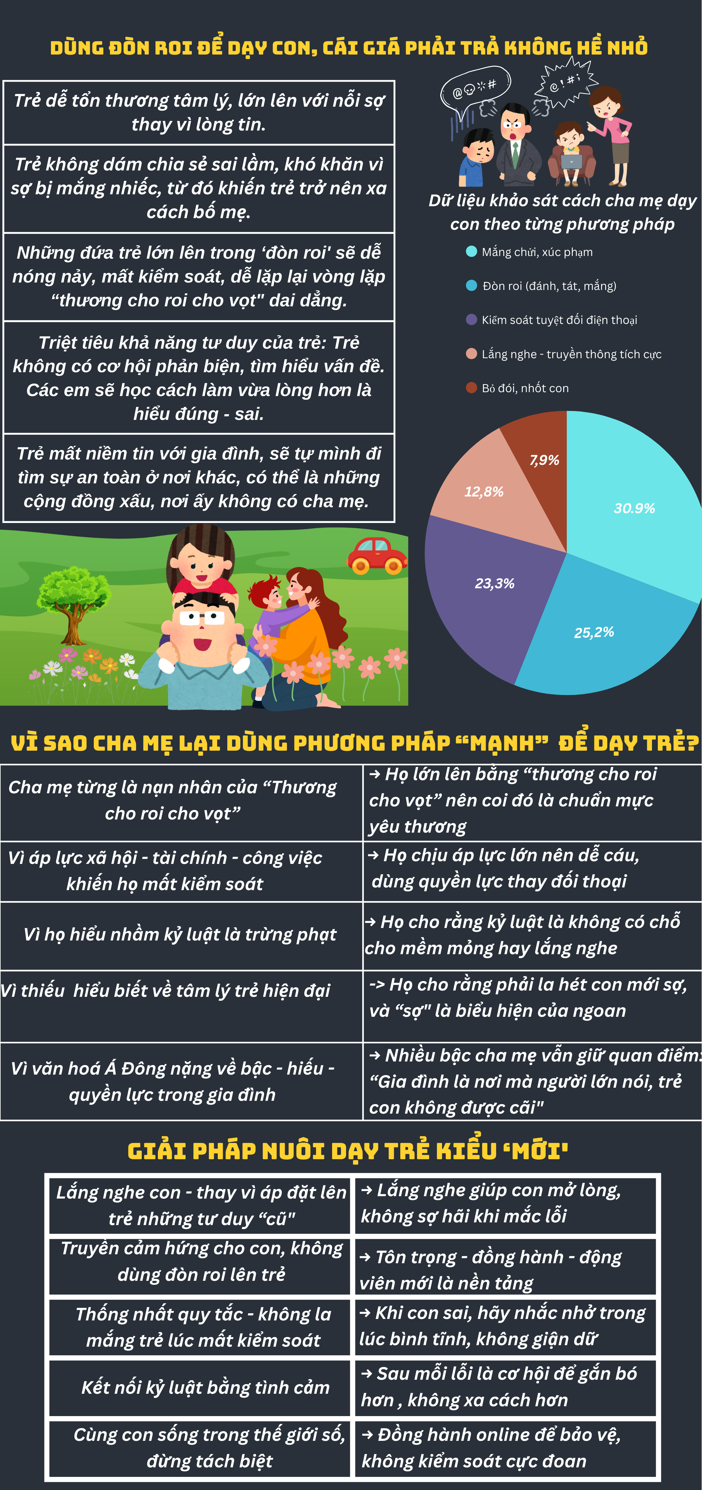 Dạy con nghe lời không cần la mắng: 5 điều cha mẹ hiện đại không thể bỏ qua - Ảnh 1.