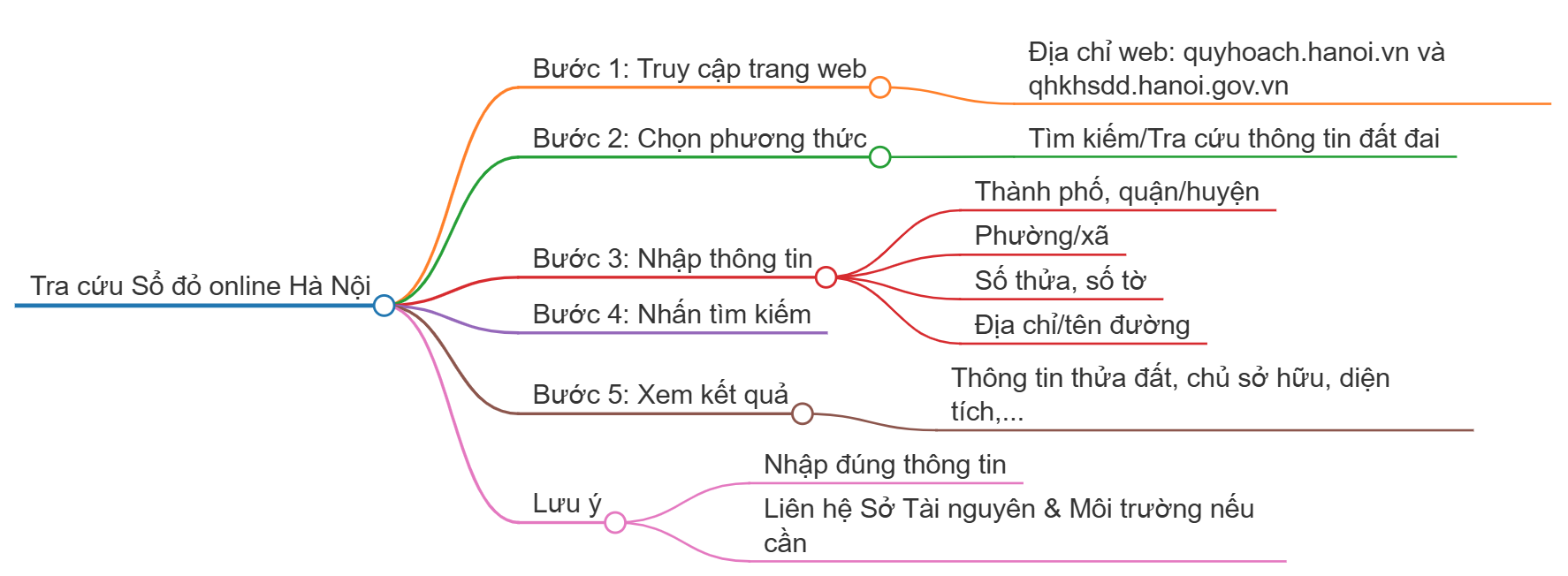 Sử dụng cách này hàng triệu người dân có thể tra cứu dễ dàng thông tin sổ đỏ đang sở hữu- Ảnh 4.