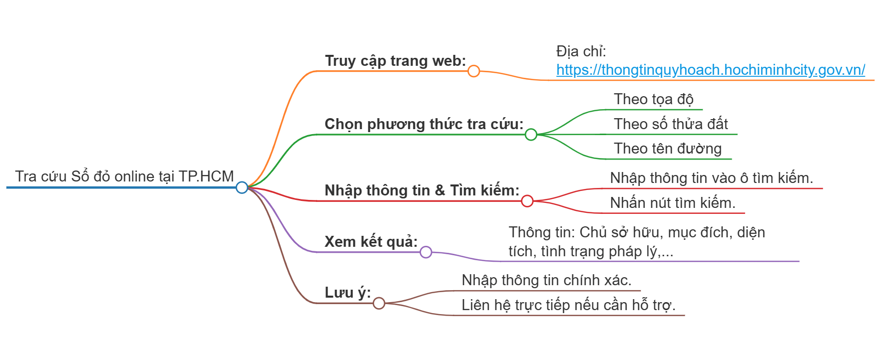 Sử dụng cách này hàng triệu người dân có thể tra cứu dễ dàng thông tin sổ đỏ đang sở hữu- Ảnh 3.