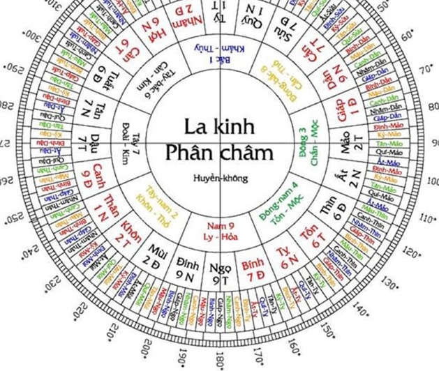 Cách chọn ngày hoàng đạo làm mâm cúng về nhà mới theo mệnh- Ảnh 3.