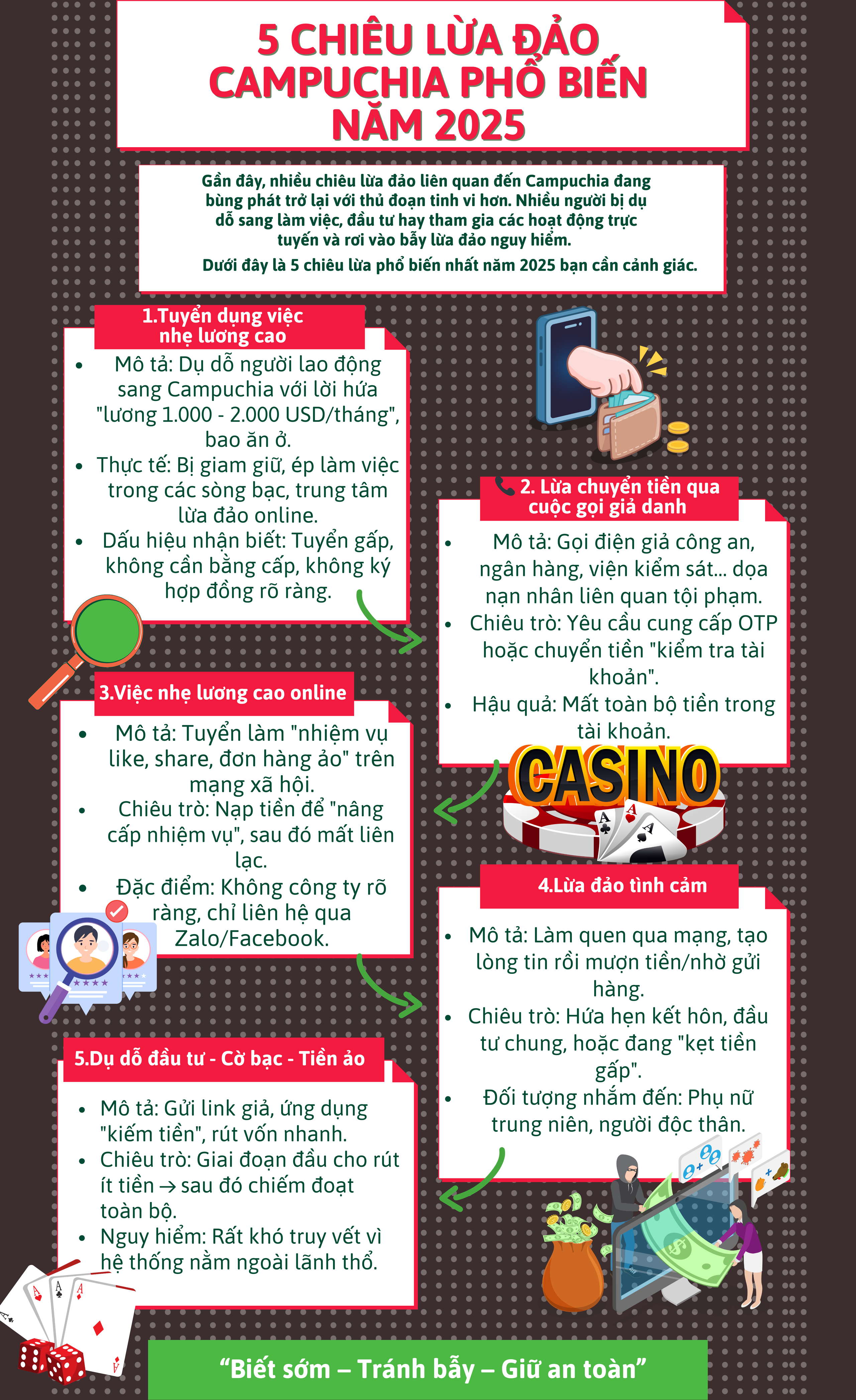 -5-chieu-lua-dao-campuchia-pho-bien-nam-2025-1746088469193177263822.png