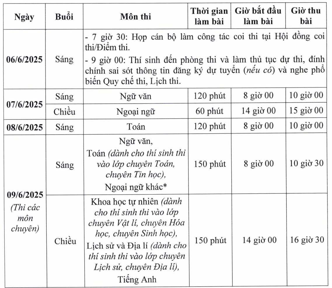 Hà Nội đổi mới tuyển sinh lớp 10: Công bố điểm thi, điểm chuẩn cùng ngày- Ảnh 2. Hà Nội đổi mới tuyển sinh lớp 10: Công bố điểm thi, điểm chuẩn cùng ngày- Ảnh 2.