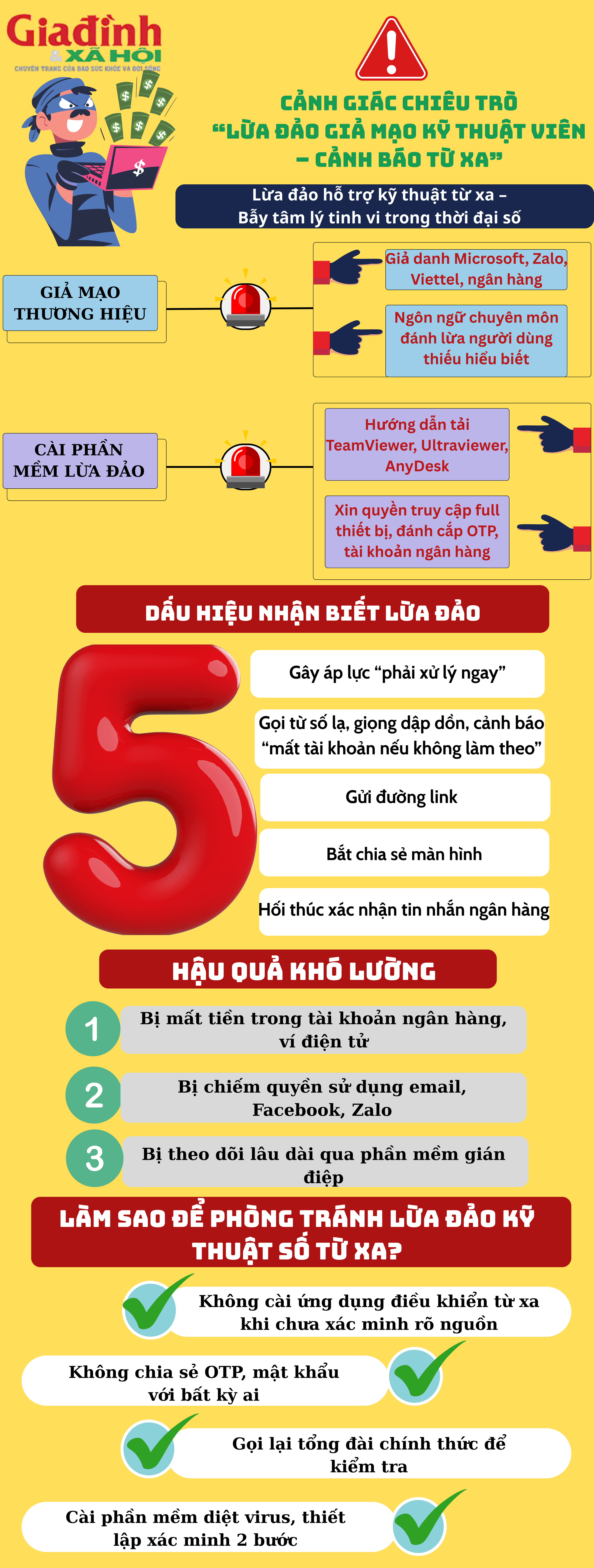 Cảnh giác chiêu trò lừa đảo mà hàng triệu người Việt Nam đang đối mặt mỗi ngày nhưng không hề biết - Ảnh 1. Cảnh giác chiêu trò lừa đảo mà hàng triệu người Việt Nam đang đối mặt mỗi ngày nhưng không hề biết - Ảnh 1.