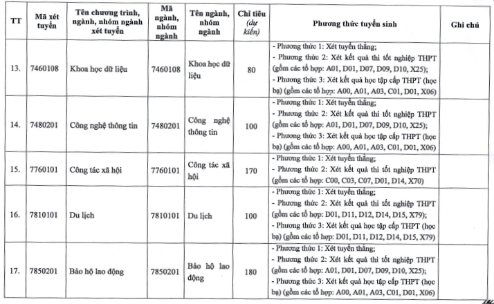 Một trường đại học cộng 3 điểm cho thí sinh có IELTS từ 5.0 khi xét tuyển - Ảnh 3. Một trường đại học cộng 3 điểm cho thí sinh có IELTS từ 5.0 khi xét tuyển - Ảnh 3.