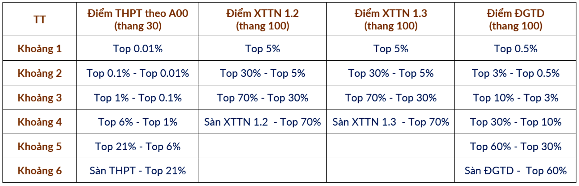 ĐH Bách khoa Hà Nội chốt công thức quy đổi điểm xét tuyển các phương thức 2025 - Ảnh 2. ĐH Bách khoa Hà Nội chốt công thức quy đổi điểm xét tuyển các phương thức 2025 - Ảnh 2.