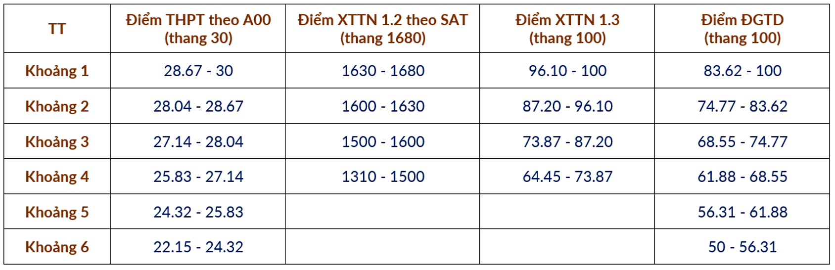 ĐH Bách khoa Hà Nội chốt công thức quy đổi điểm xét tuyển các phương thức 2025 - Ảnh 4. ĐH Bách khoa Hà Nội chốt công thức quy đổi điểm xét tuyển các phương thức 2025 - Ảnh 4.