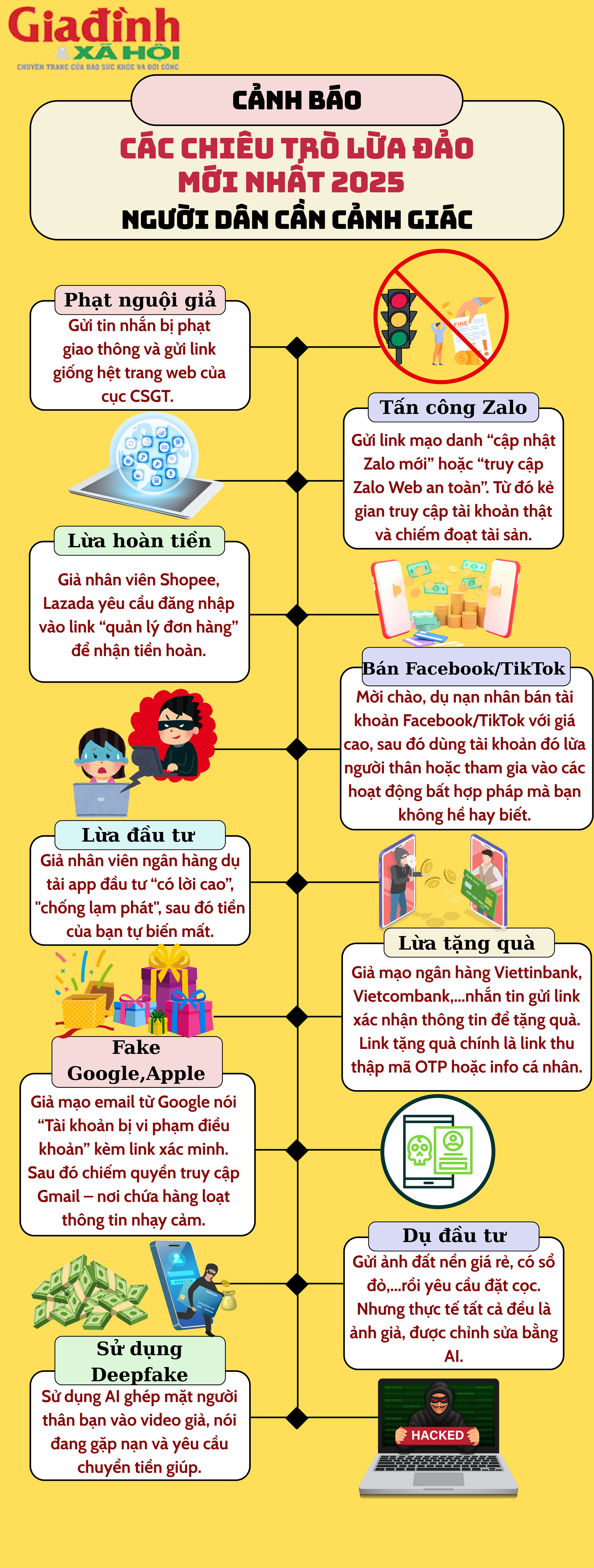 Cảnh giác lừa đảo 2025: Các chiêu trò mới nhất đang rình rập khắp mạng xã hội - Ảnh 1. Cảnh giác lừa đảo 2025: Các chiêu trò mới nhất đang rình rập khắp mạng xã hội - Ảnh 1.