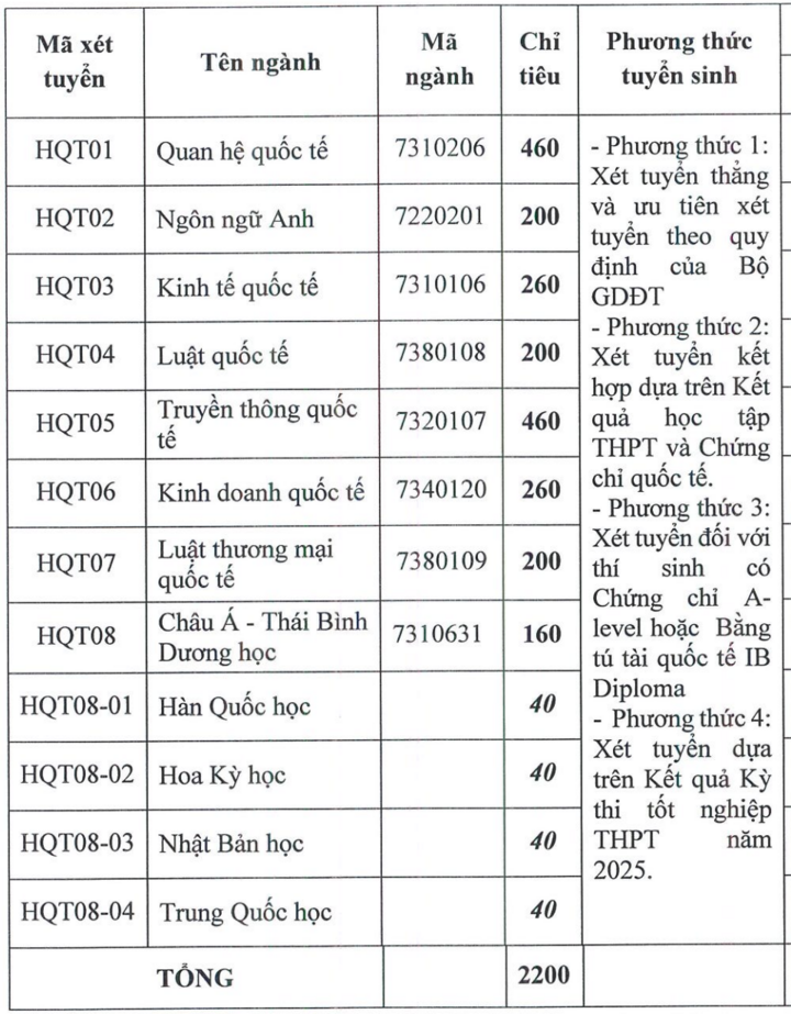 4 phương thức xét tuyển vào Học viện Ngoại giao 2025 - Ảnh 1.