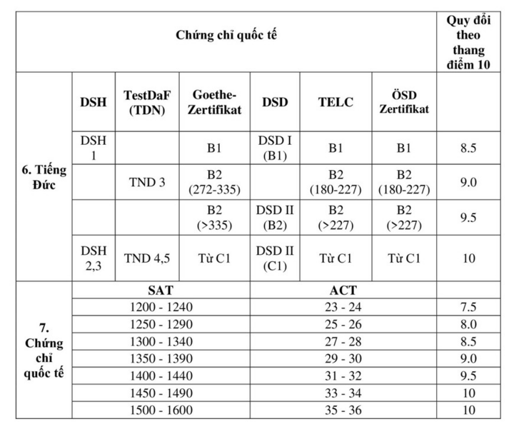 4 phương thức xét tuyển vào Học viện Ngoại giao 2025 - Ảnh 3.
