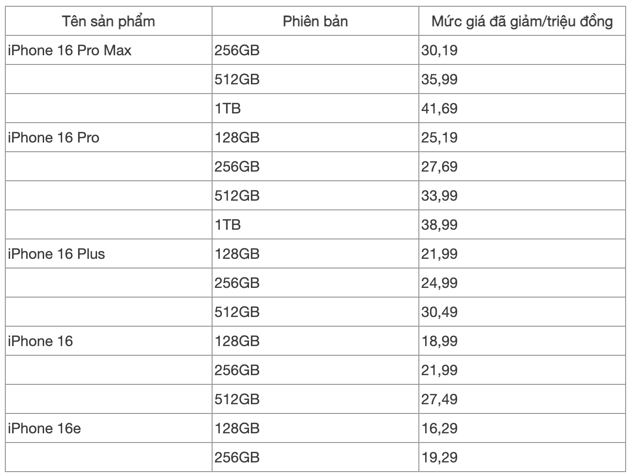 Giá iPhone 16 mới nhất rẻ chưa từng thấy, iPhone 16 Pro Max giảm tới 5 triệu đồng- Ảnh 4. Giá iPhone 16 mới nhất rẻ chưa từng thấy, iPhone 16 Pro Max giảm tới 5 triệu đồng- Ảnh 4.
