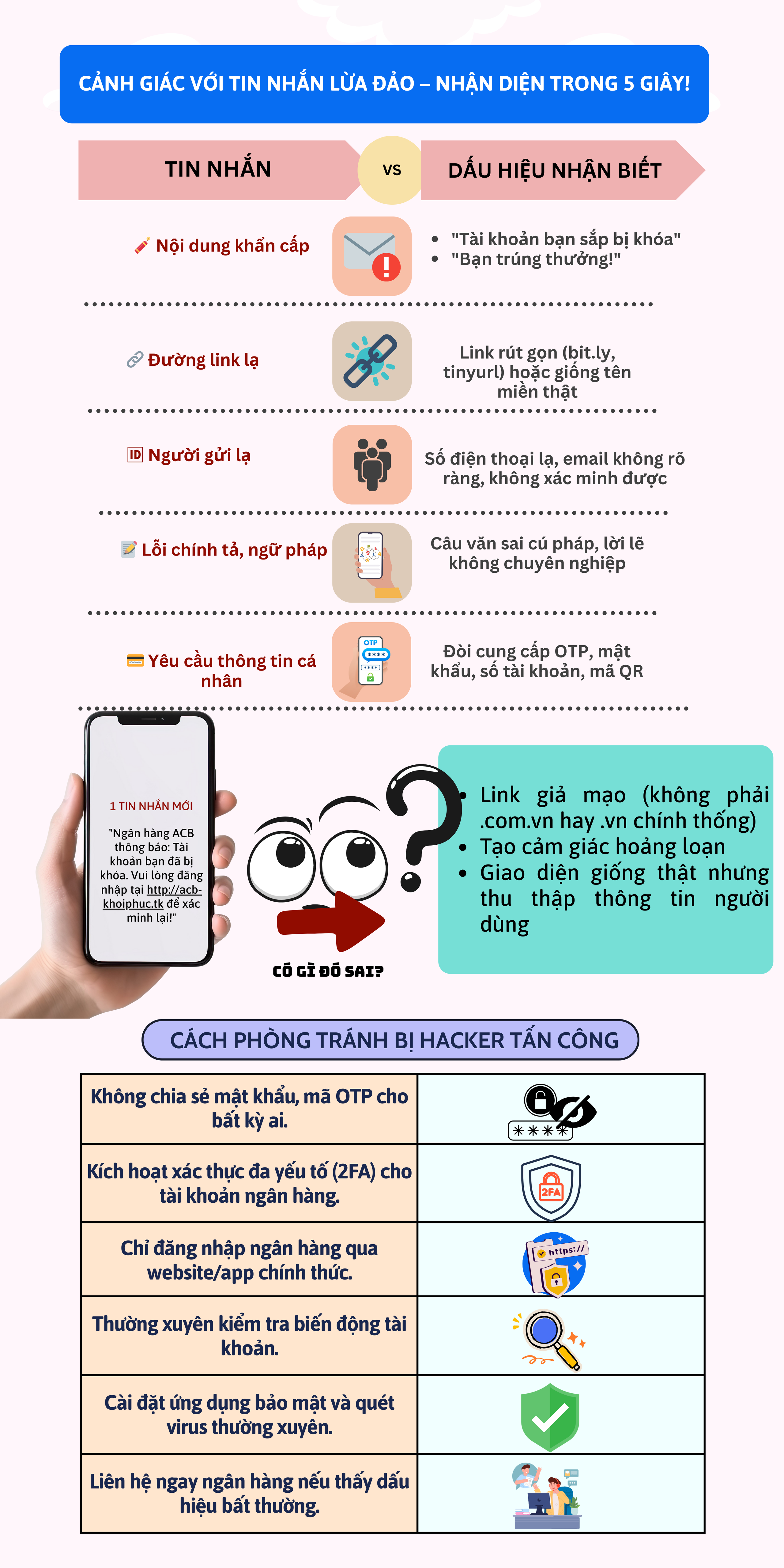 Tin nhắn lừa đảo trông ‘xịn’ đến mức nào? 5 giây để biết ngay thật hay giả - Ảnh 1. Tin nhắn lừa đảo trông ‘xịn’ đến mức nào? 5 giây để biết ngay thật hay giả - Ảnh 1.