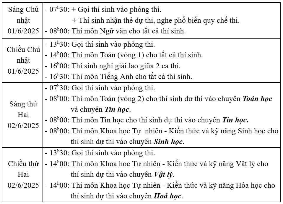 Tỷ lệ chọi vào lớp 10 Trường THPT Chuyên Khoa học Tự nhiên năm 2025 - Ảnh 2. Tỷ lệ chọi vào lớp 10 Trường THPT Chuyên Khoa học Tự nhiên năm 2025 - Ảnh 2.
