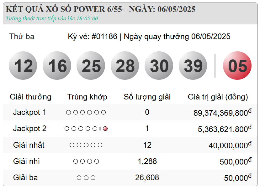 Một người thành tỷ phú nhờ trúng Vietlott- Ảnh 3.