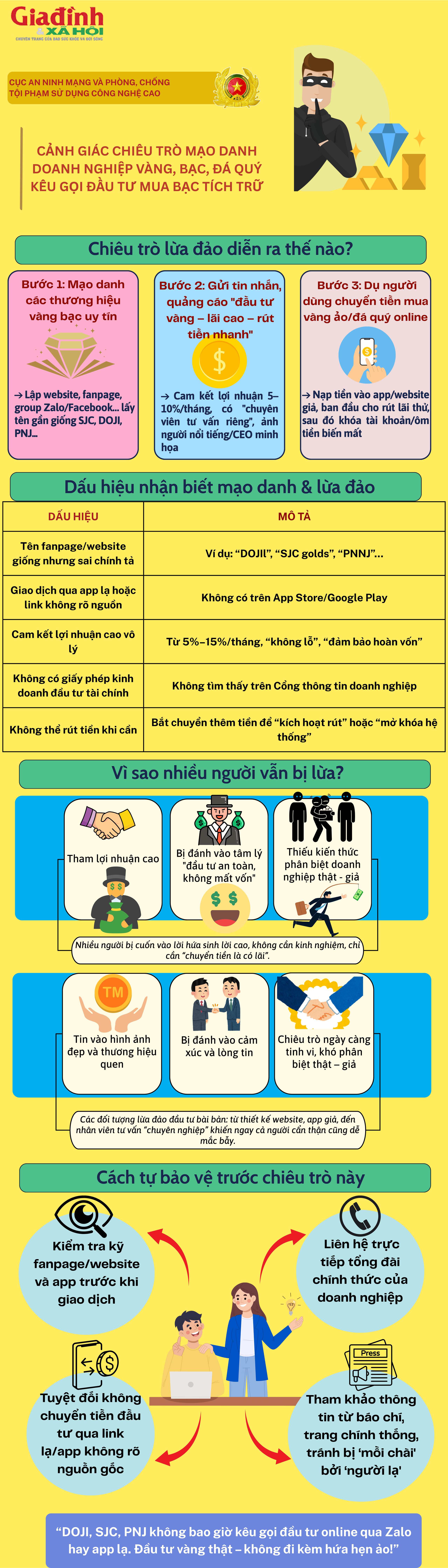 Chiêu thức lừa đảo chưa từng xuất hiện: "Tỉnh dậy thấy tài khoản trống trơn chỉ vì một tin nhắn tưởng là cơ hội đổi đời" - Ảnh 1. Chiêu thức lừa đảo chưa từng xuất hiện: "Tỉnh dậy thấy tài khoản trống trơn chỉ vì một tin nhắn tưởng là cơ hội đổi đời" - Ảnh 1.